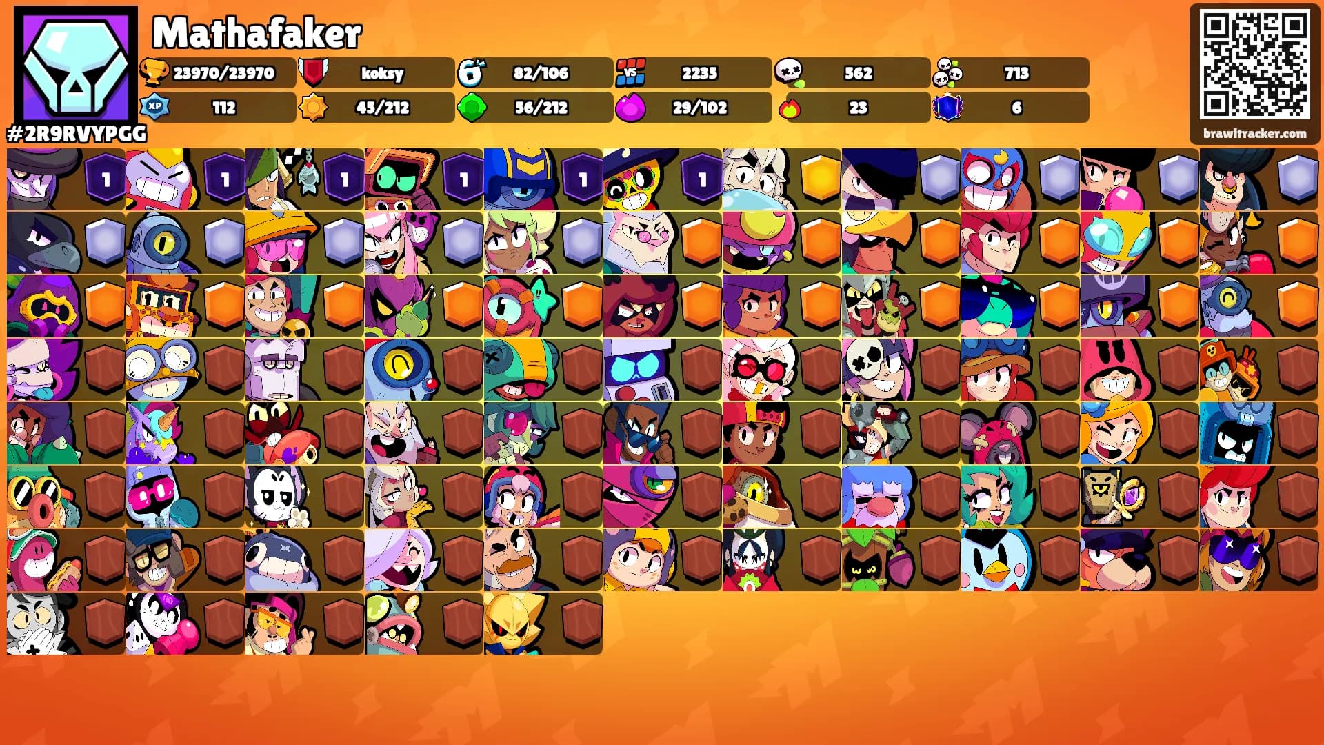 Mathafaker's Ranks