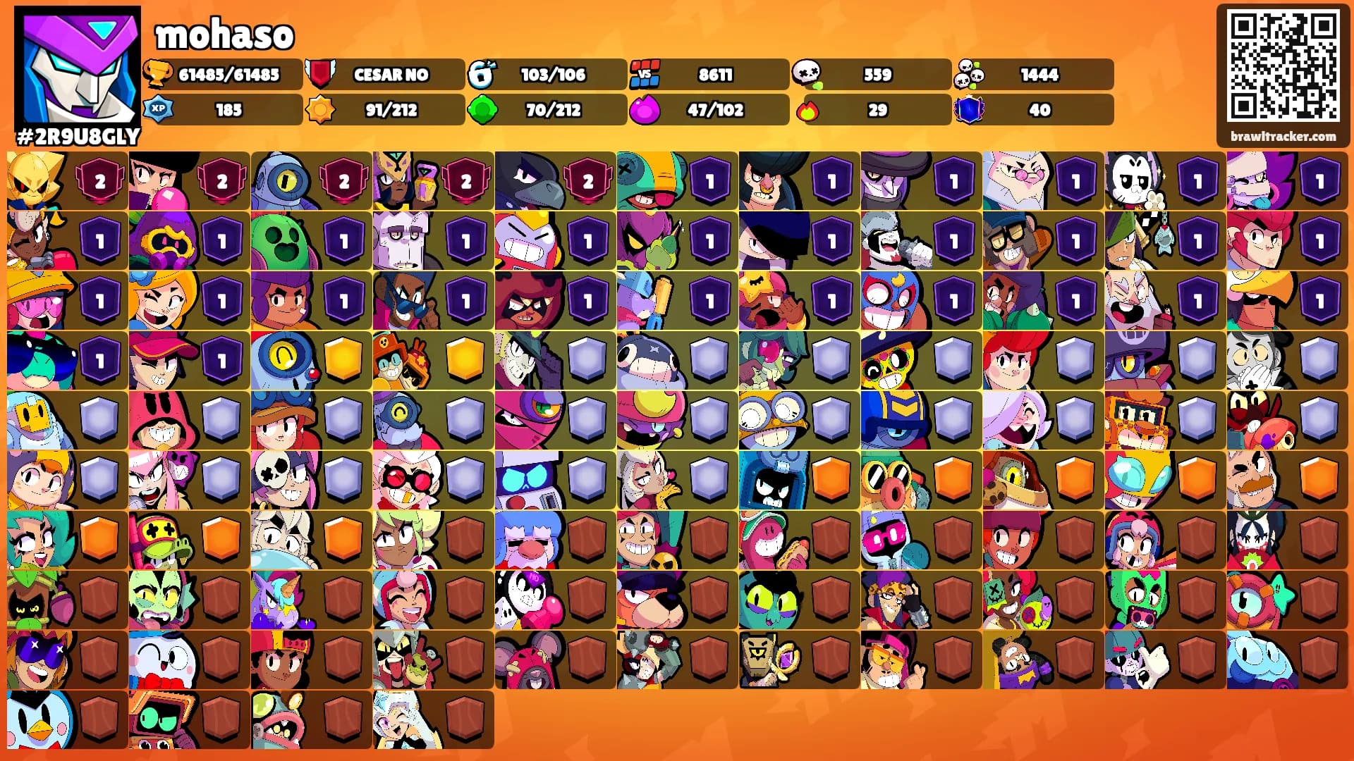 mohaso's Ranks