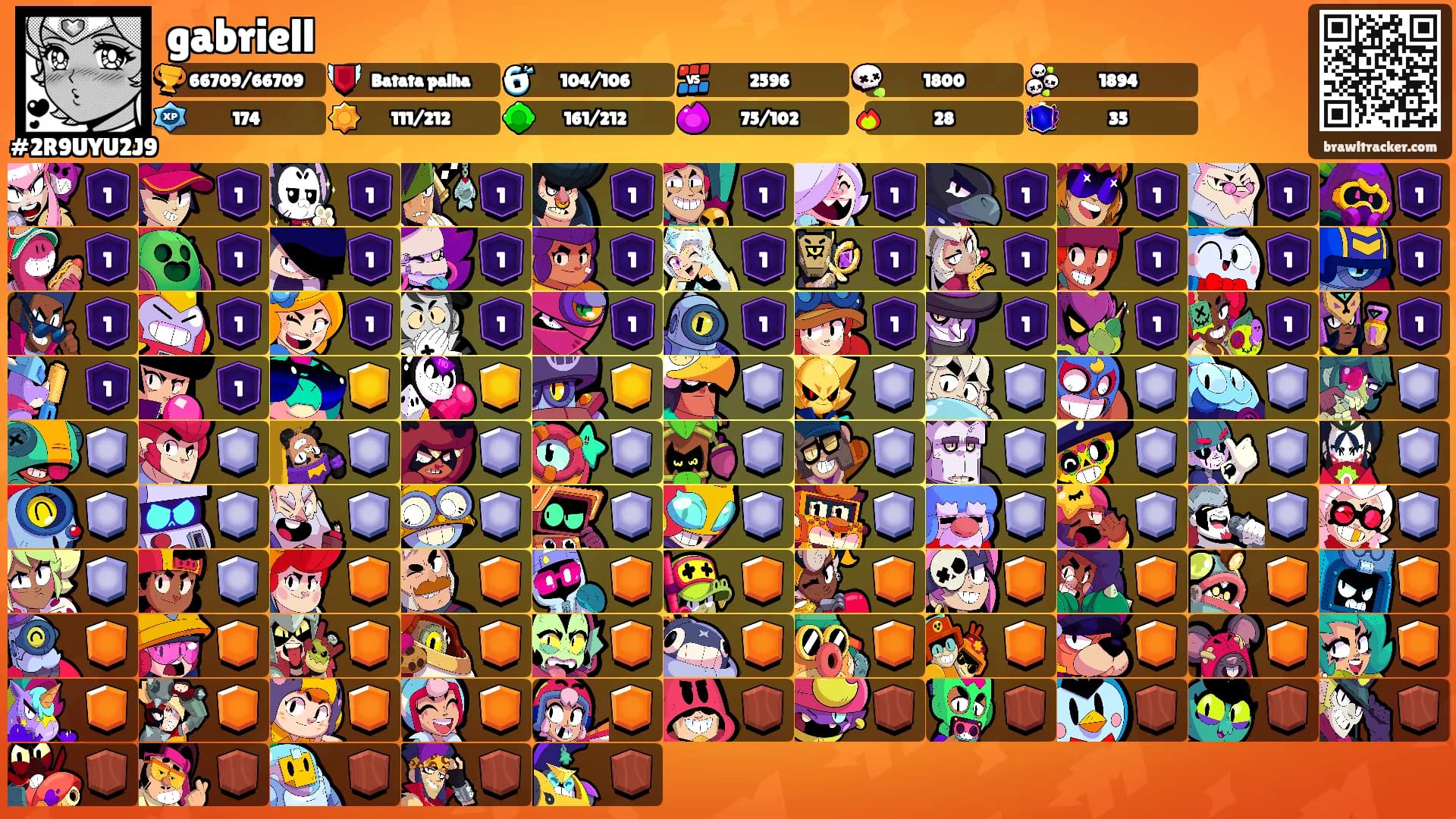 gabriell's Ranks