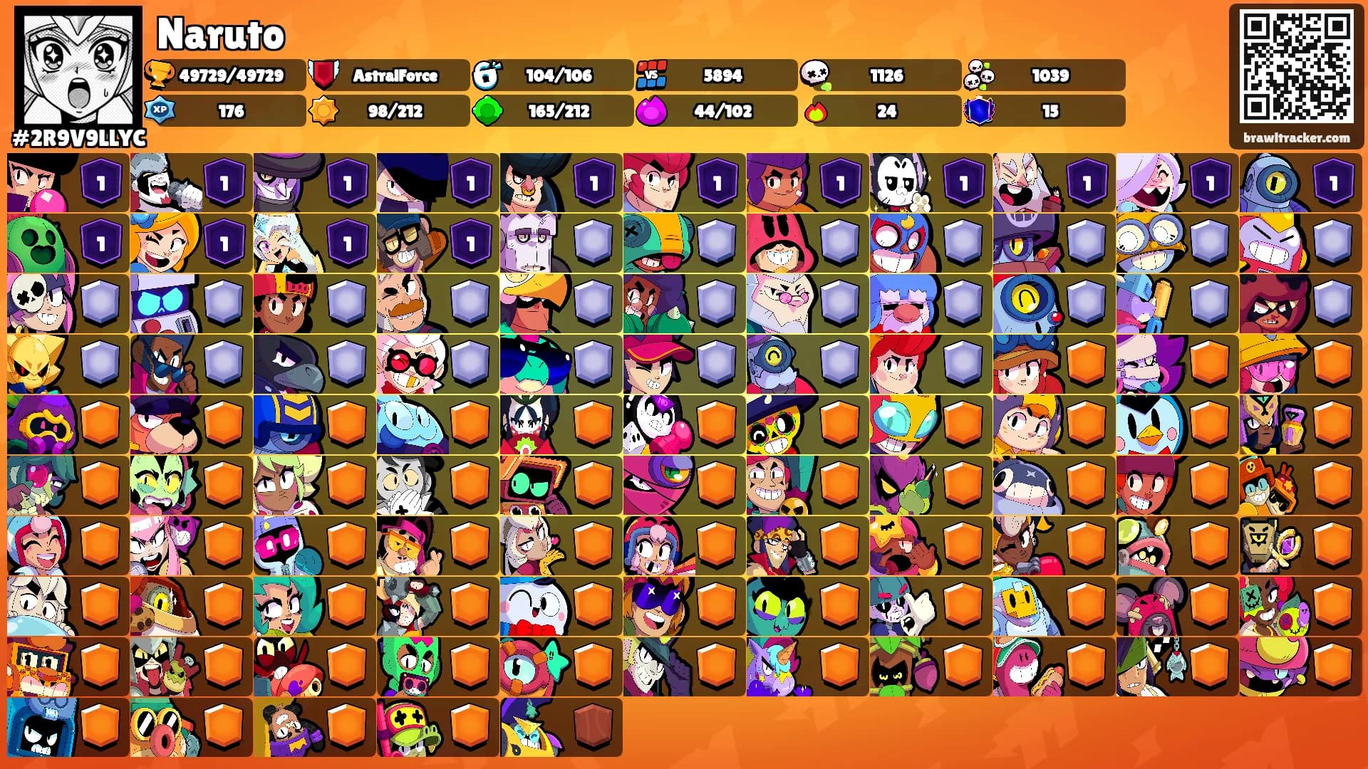 Naruto's Ranks