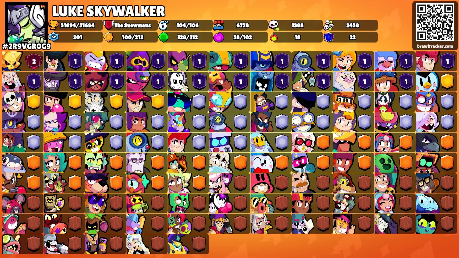 LUKE SKYWALKER's Ranks