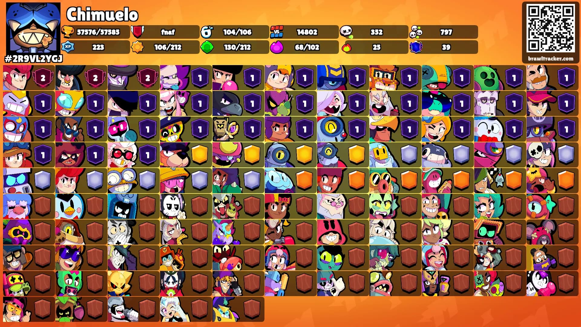 Chimuelo's Ranks