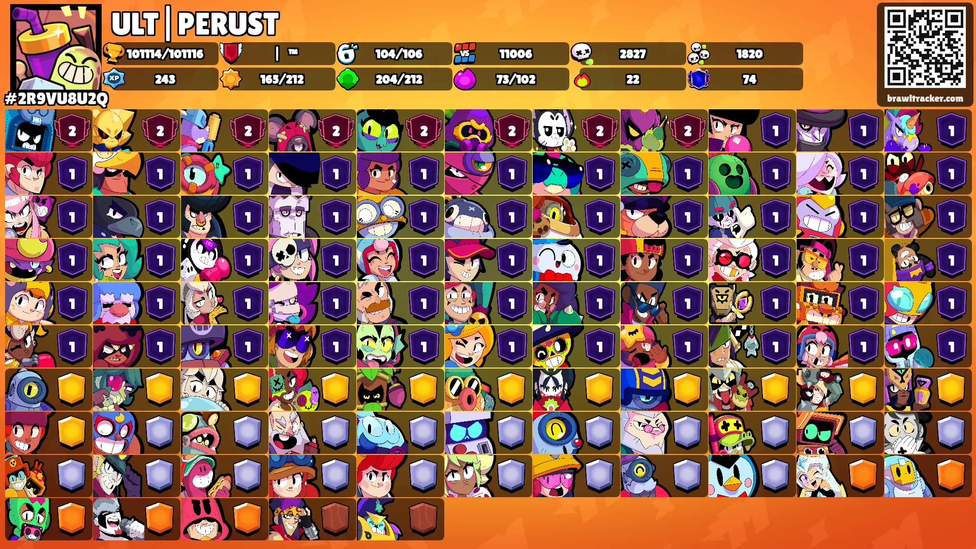 ULT|PERUST's Ranks