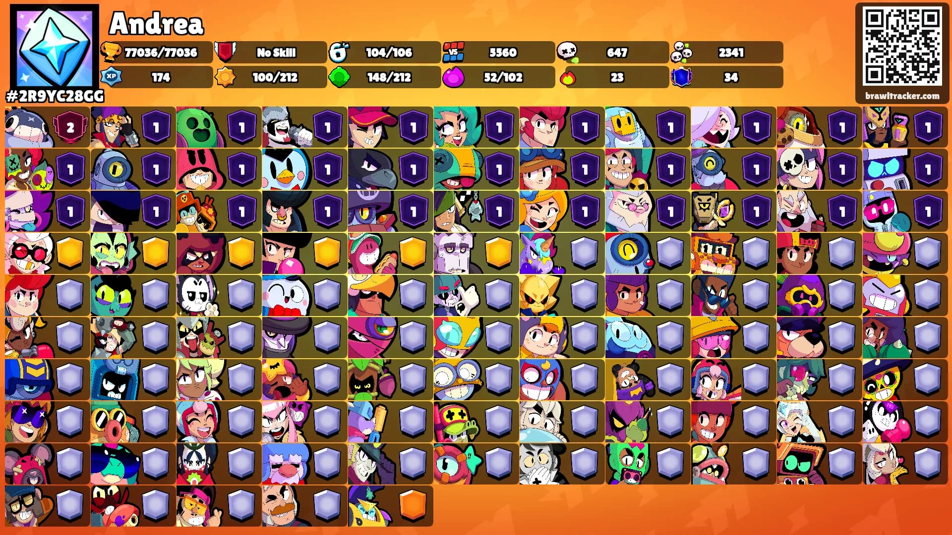 Andrea's Ranks