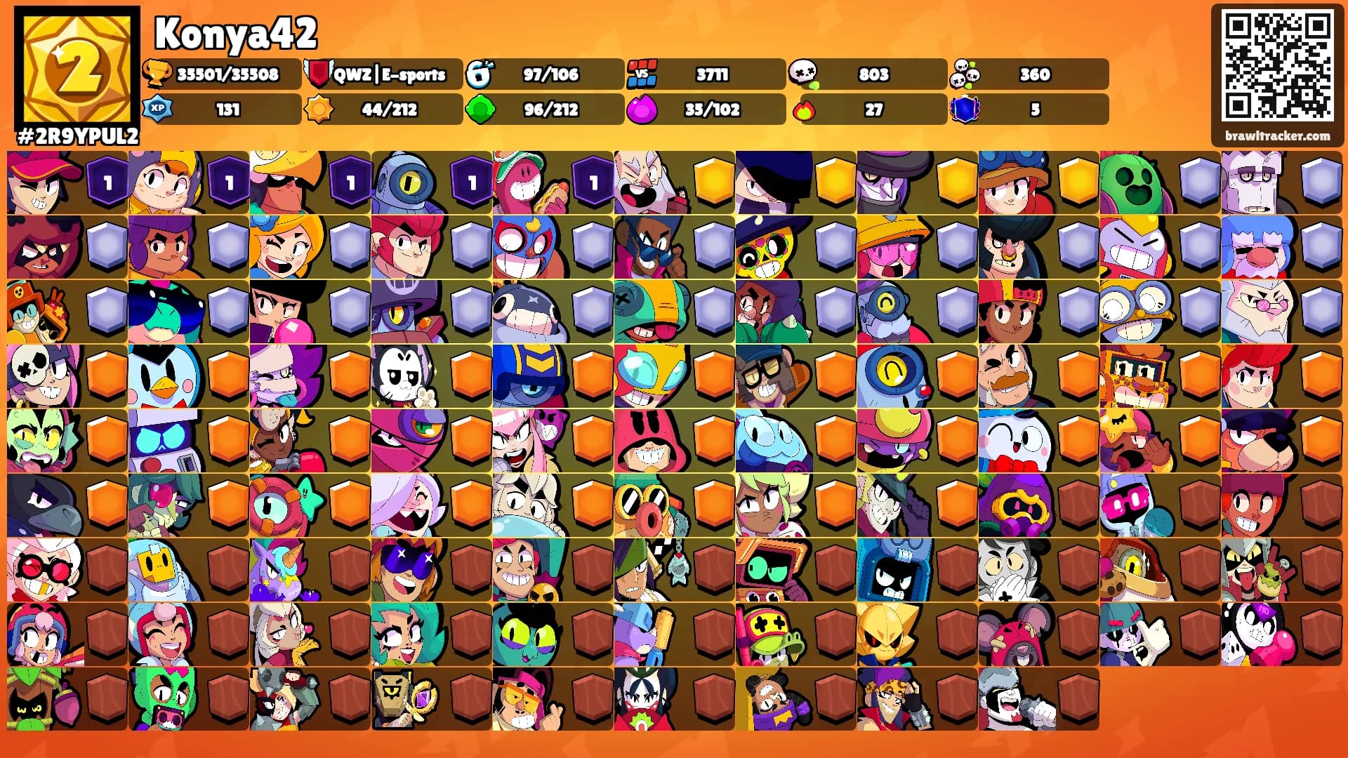 Konya42's Ranks