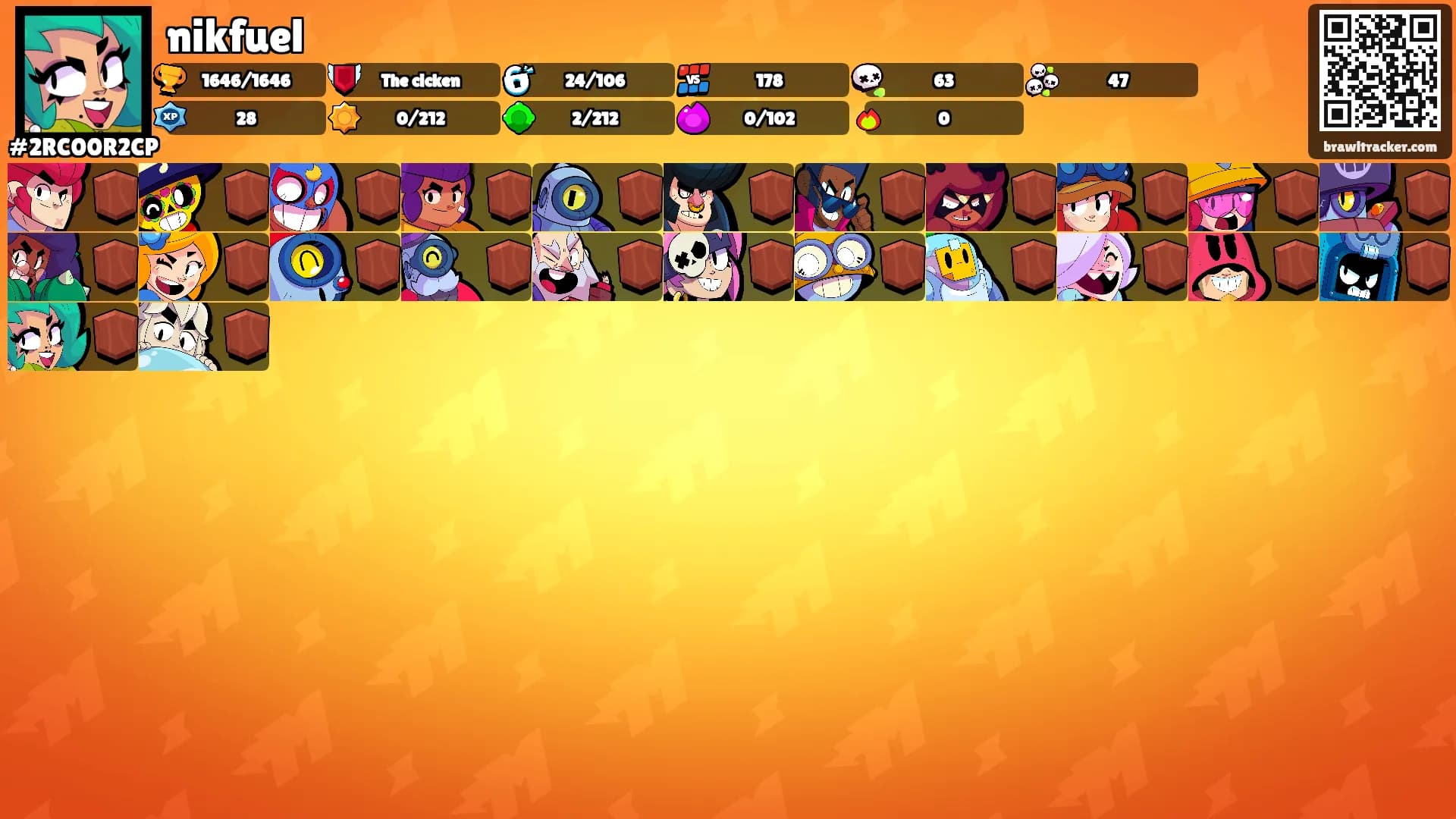 nikfuel's Ranks