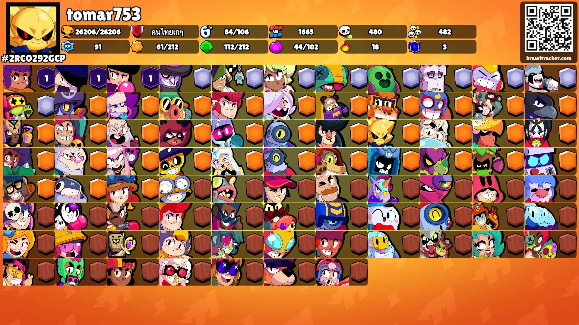 tomar753's Ranks