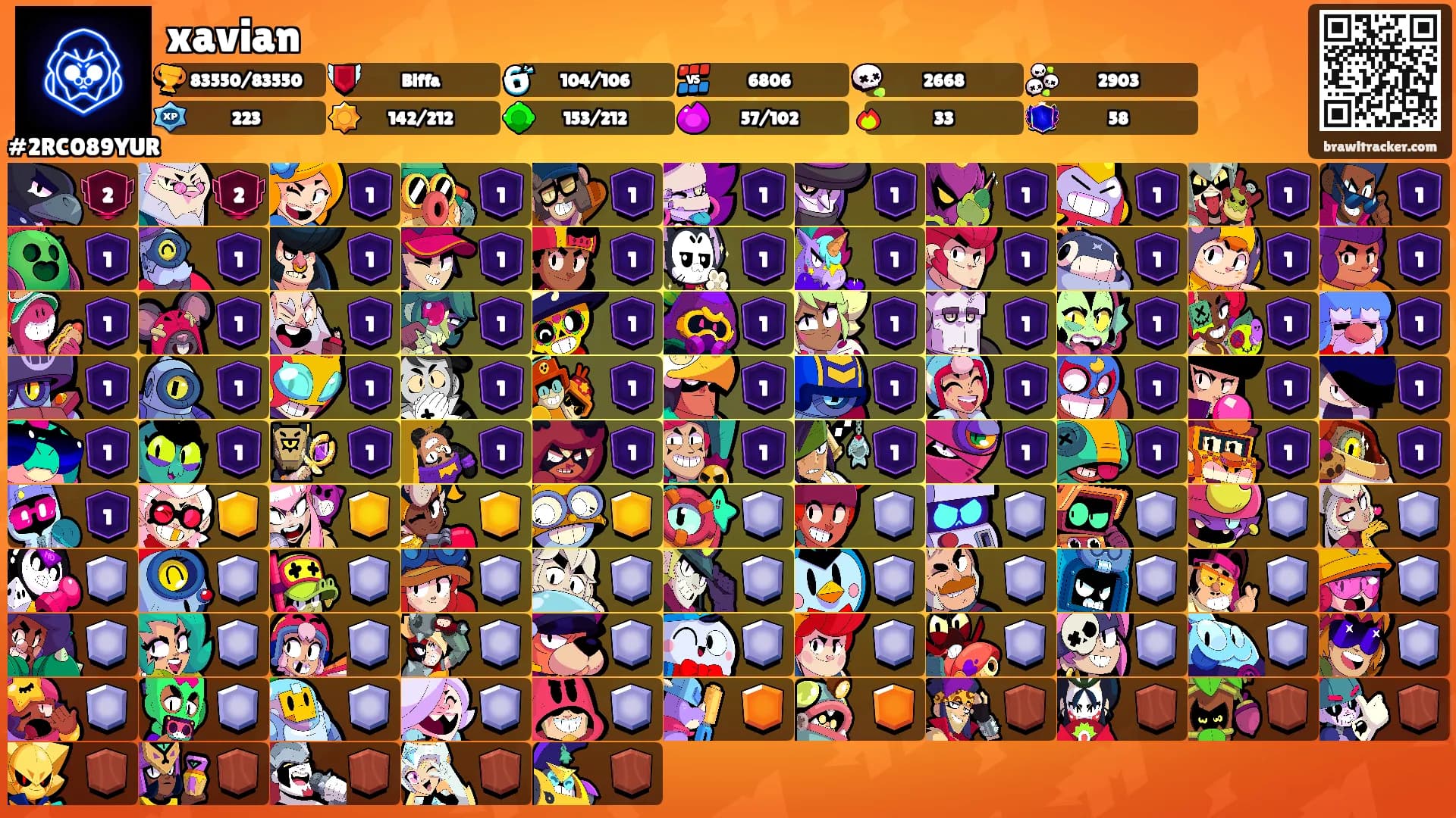 xavian's Ranks