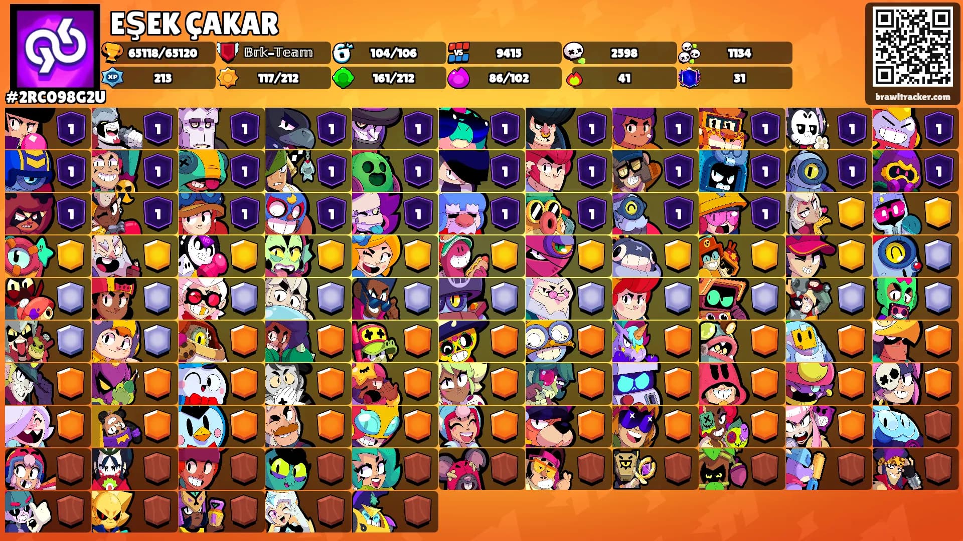 EŞEK ÇAKAR's Ranks