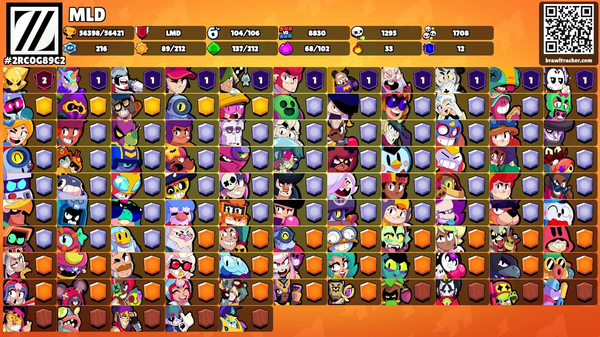 MLD's Ranks