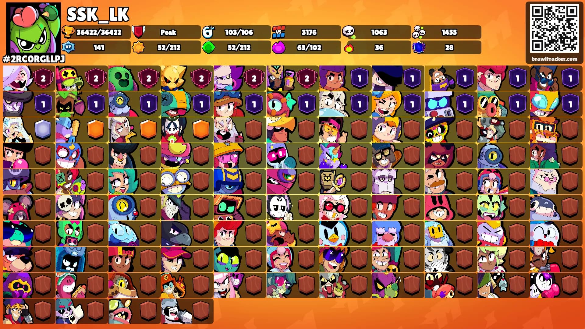 SSK_LK's Ranks