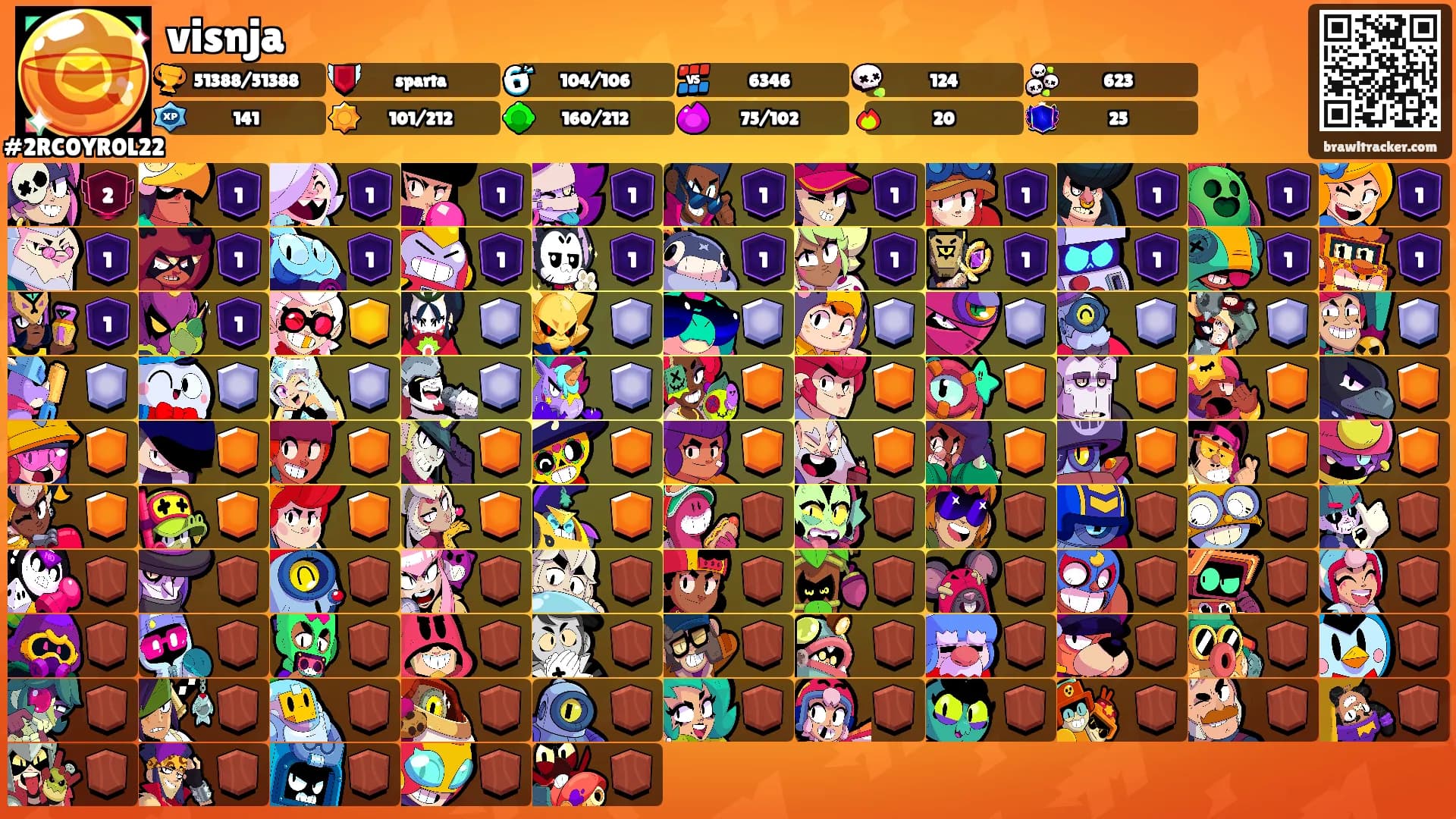 visnja's Ranks