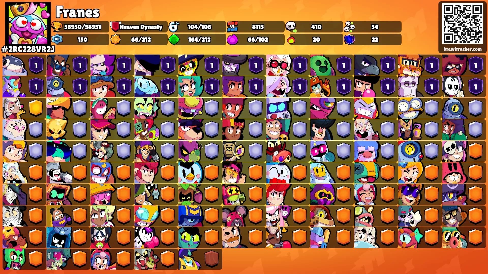 Franes's Ranks