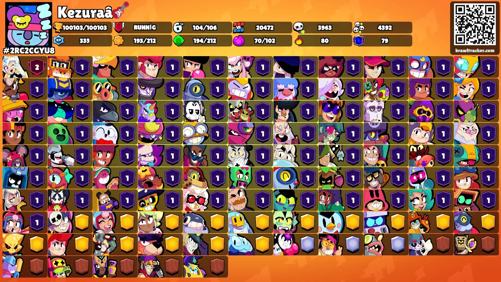 Kezuraâ🎸's Ranks