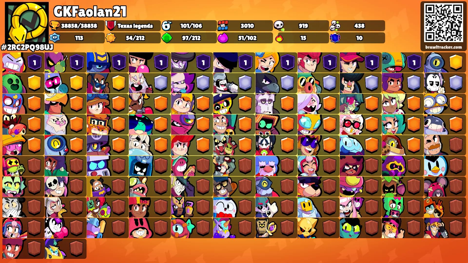 GKFaolan21's Ranks