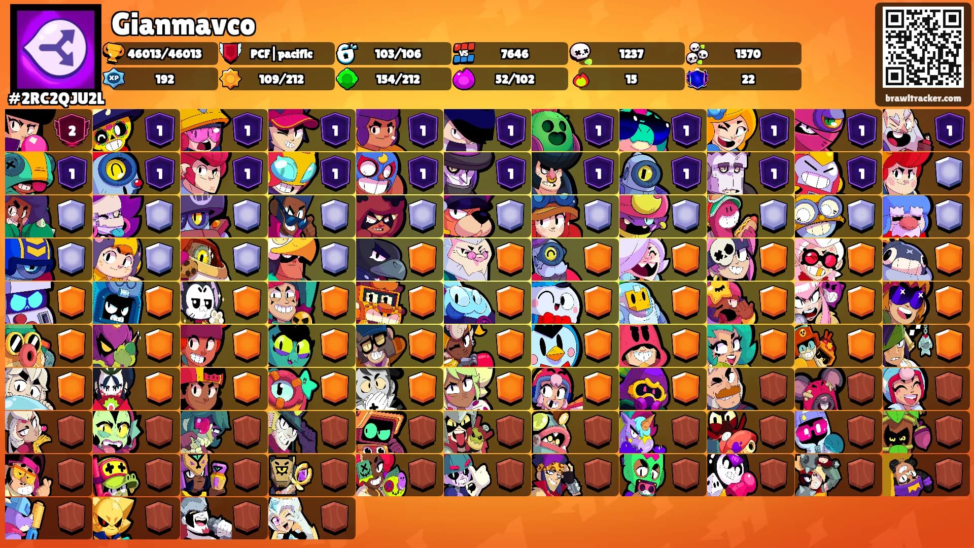 Gianmavco's Ranks