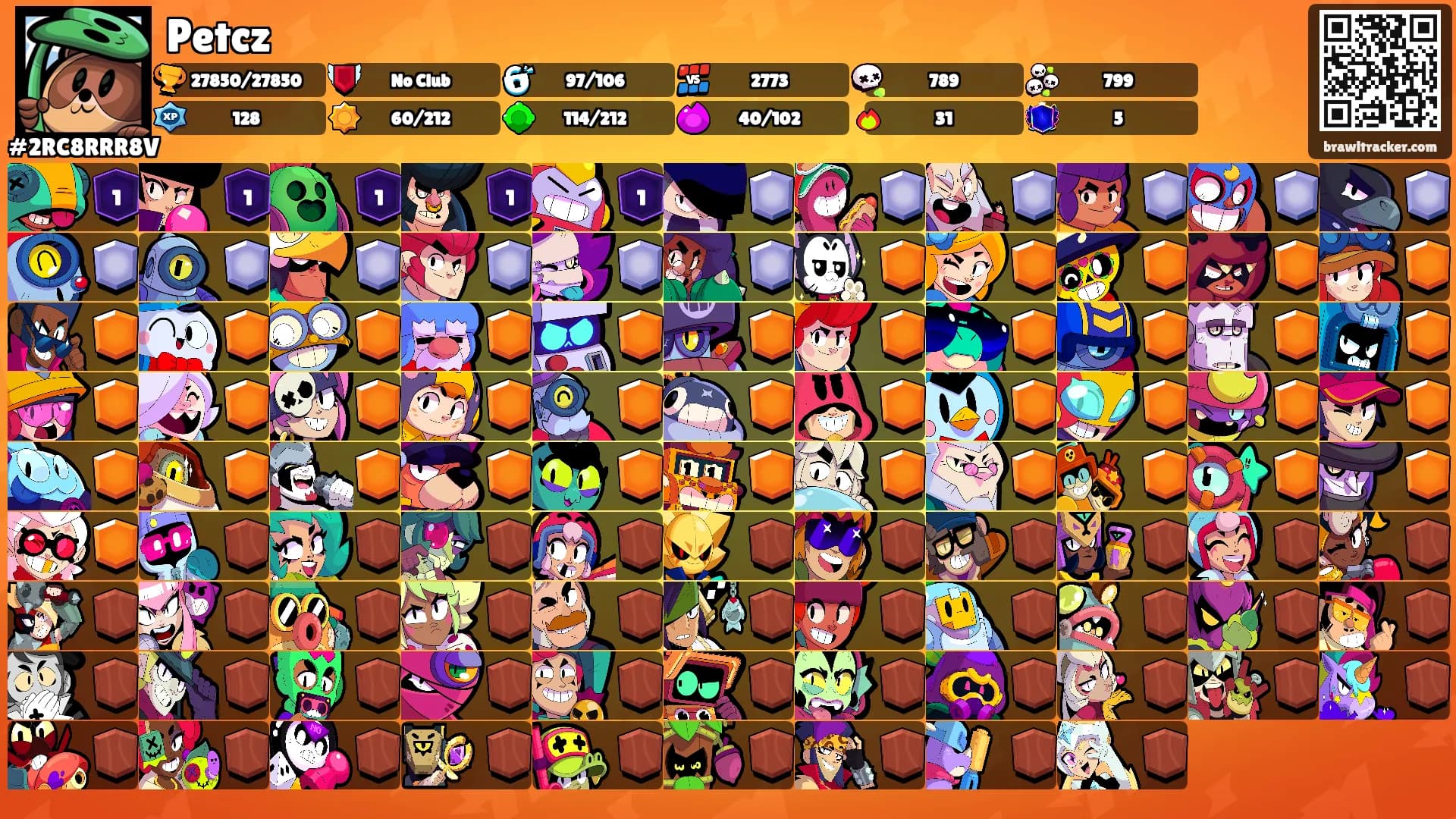 Petcz's Ranks