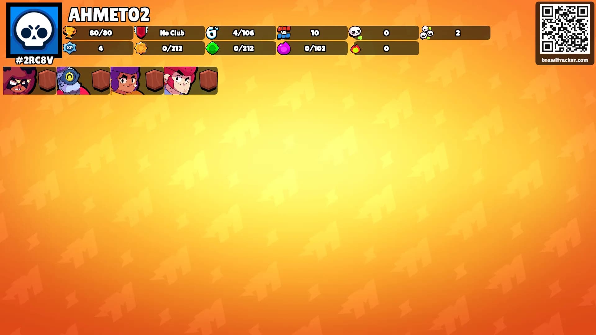 AHMET02's Ranks