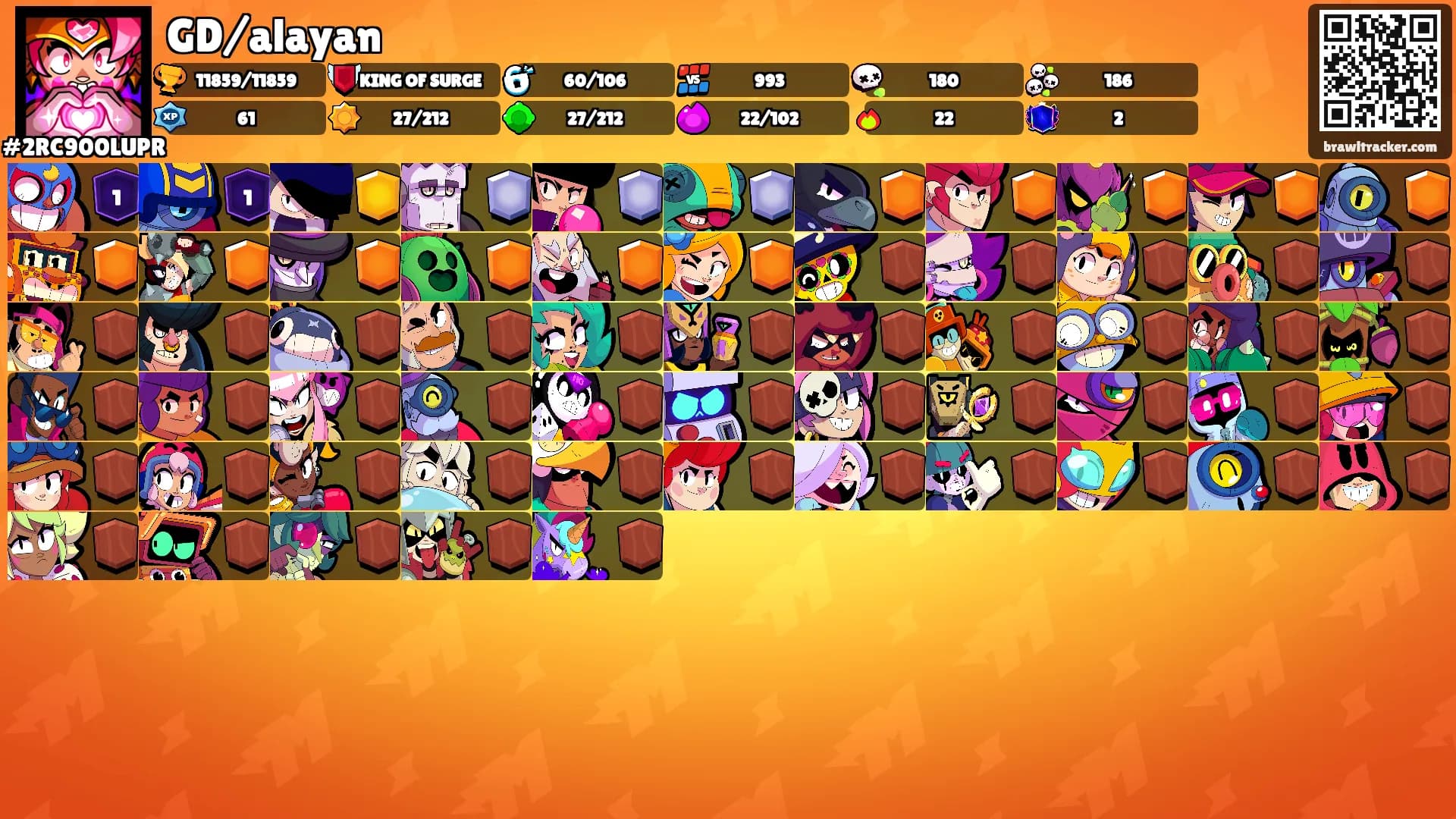 GD/alayan's Ranks