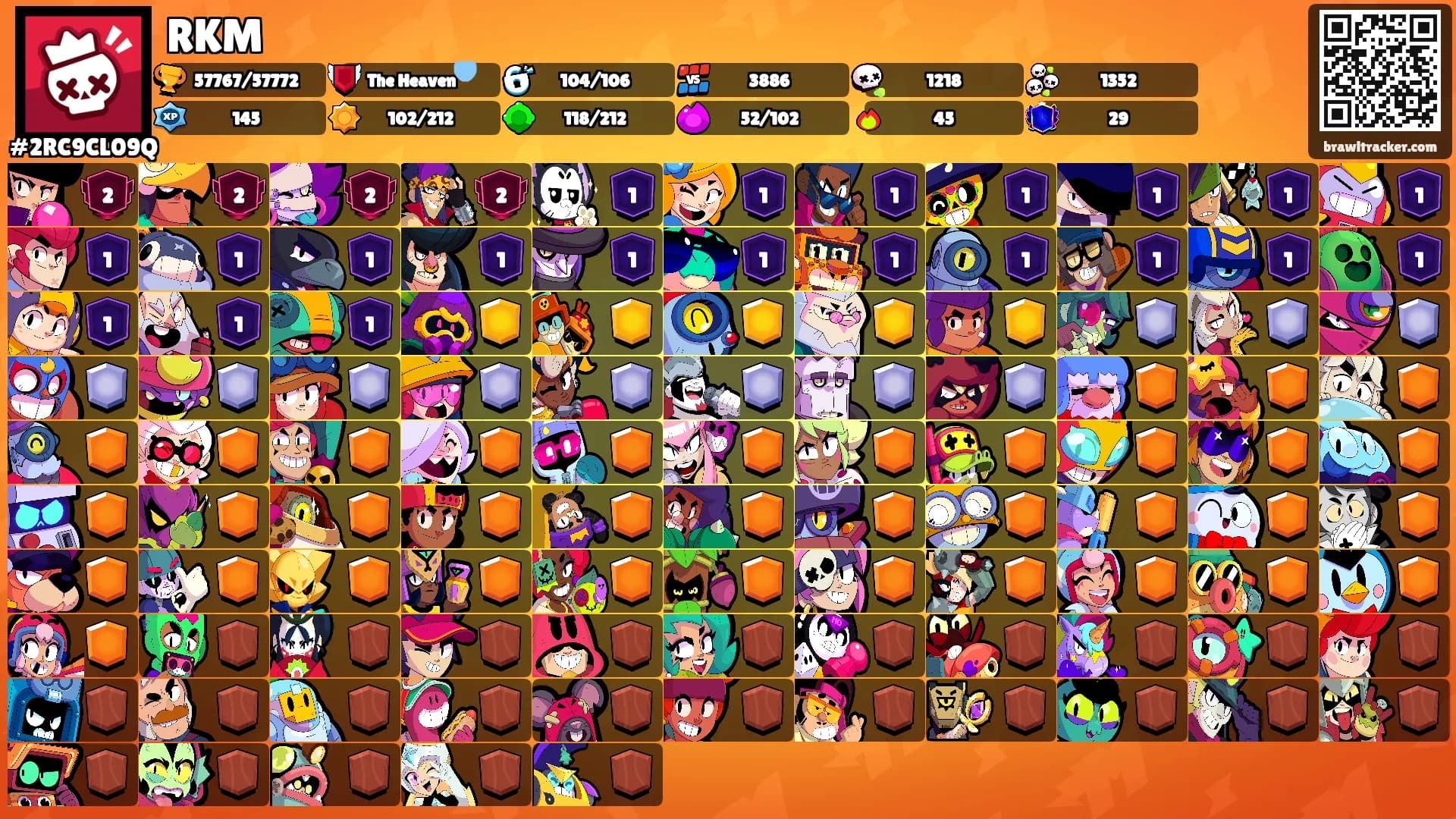 RKM's Ranks
