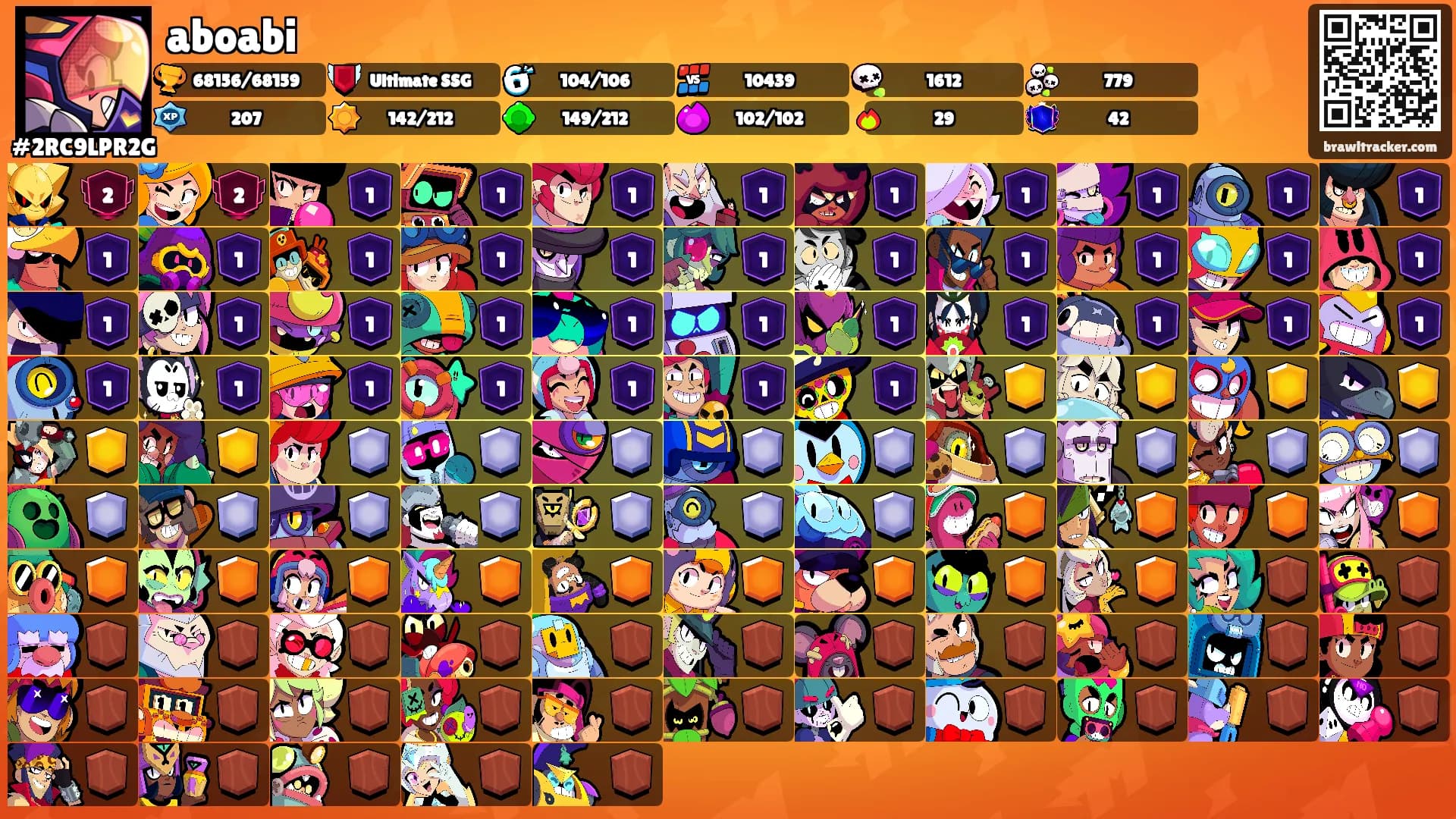 aboabi's Ranks