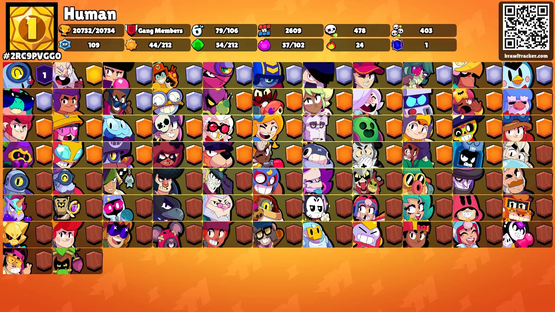 Human's Ranks