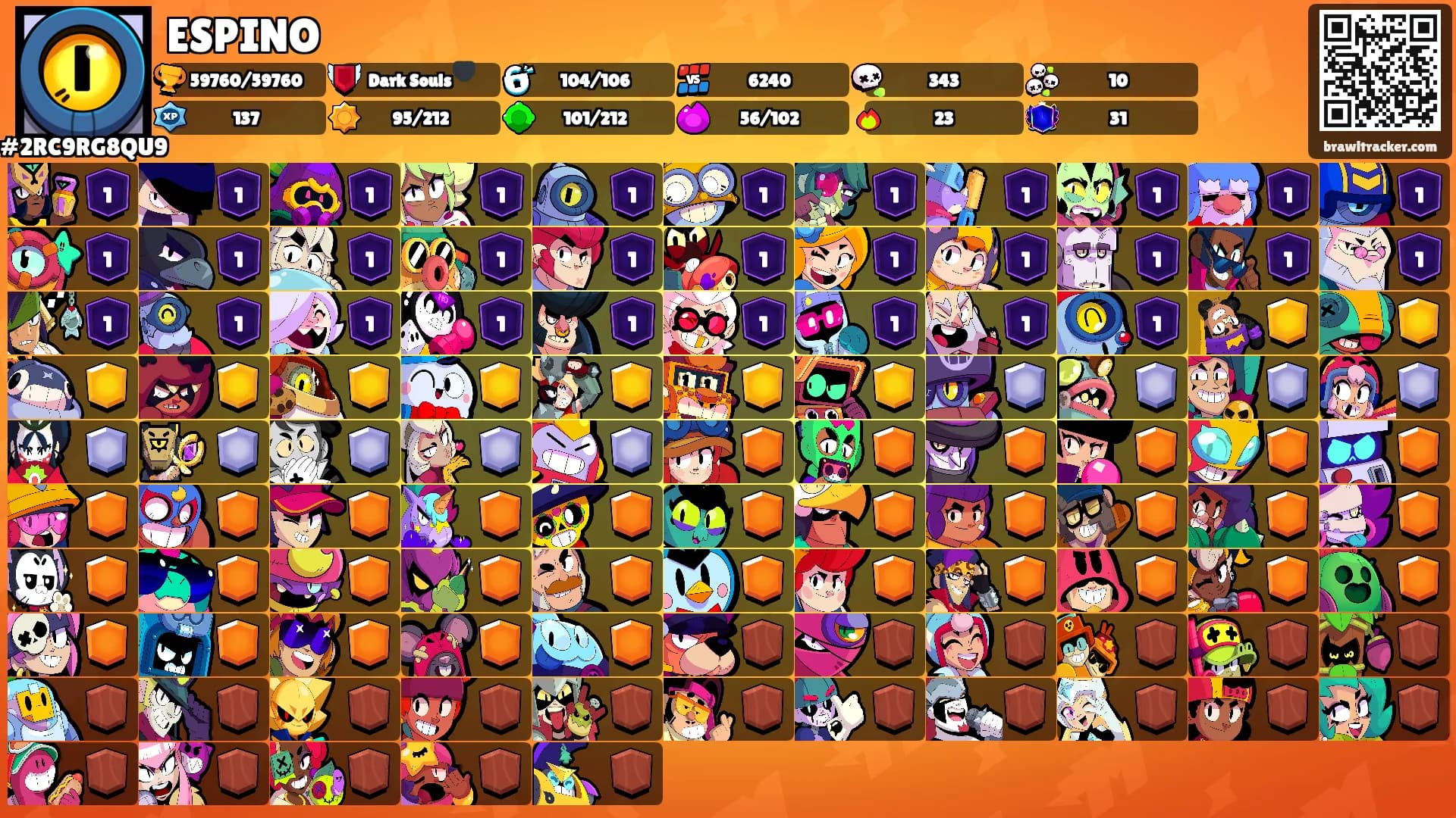 ESPINO's Ranks