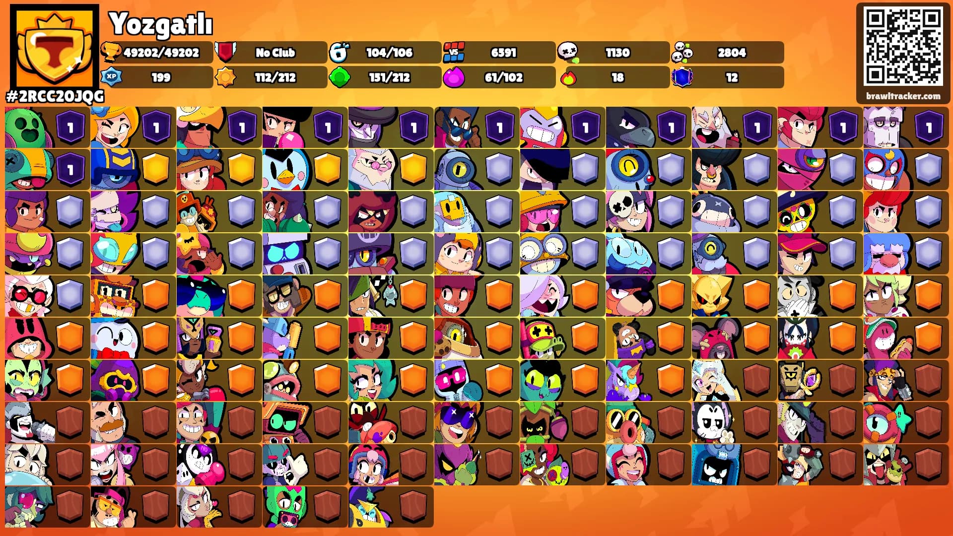 Yozgatlı's Ranks