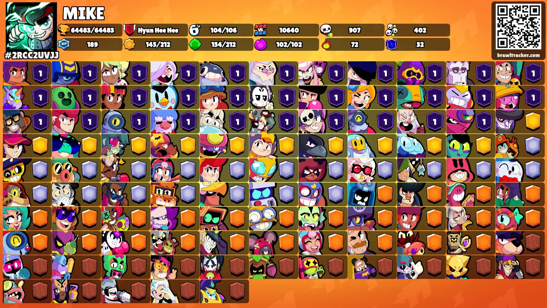 MIKE's Ranks