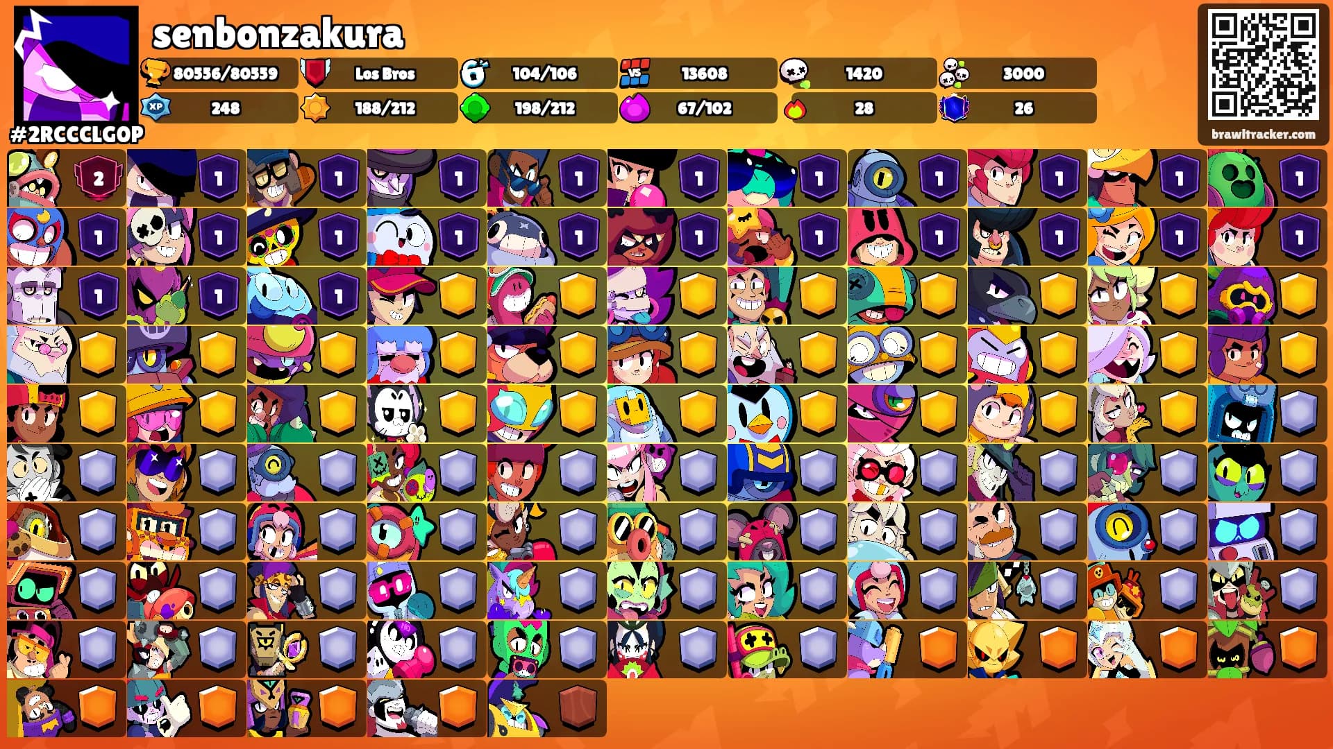 senbonzakura's Ranks
