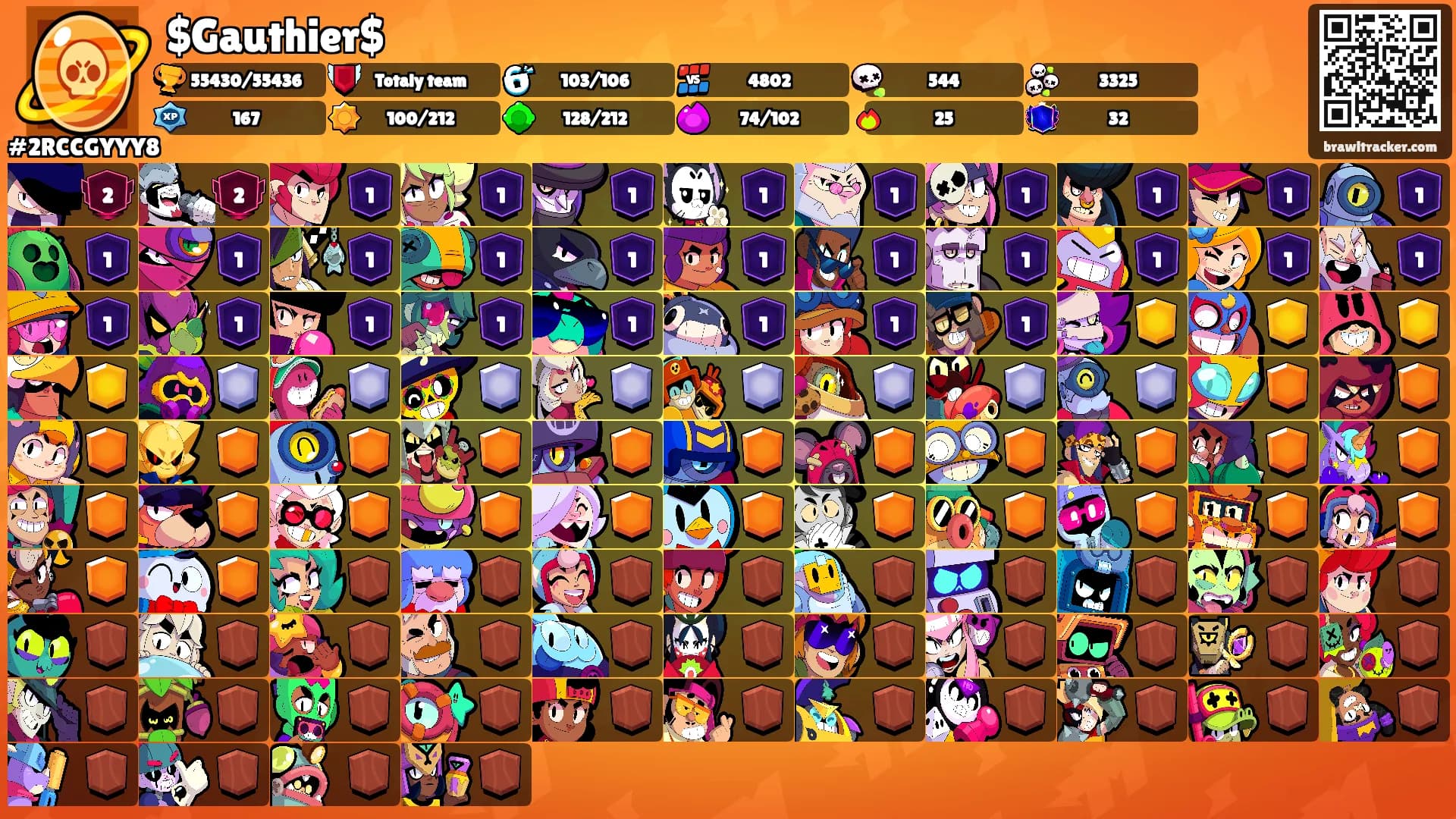 $Gauthier$'s Ranks
