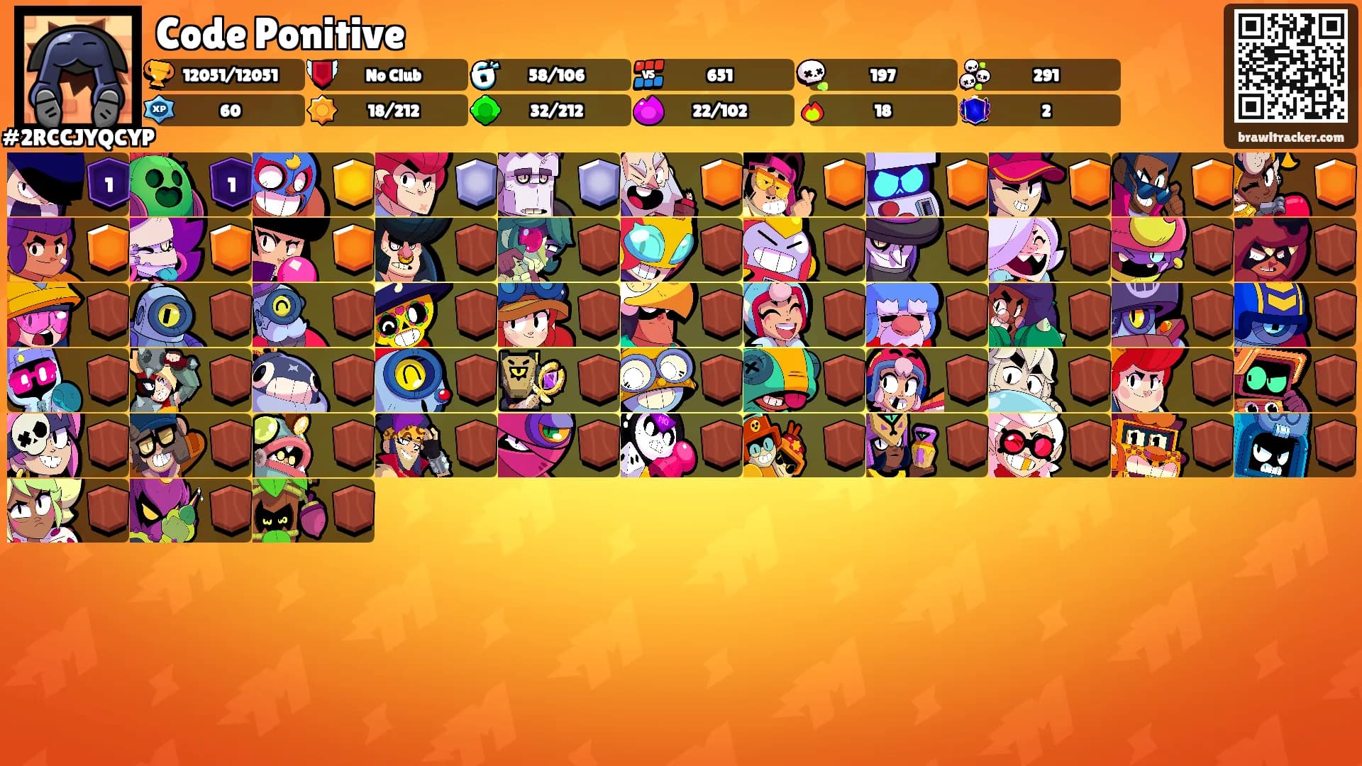 Code Ponitive's Ranks