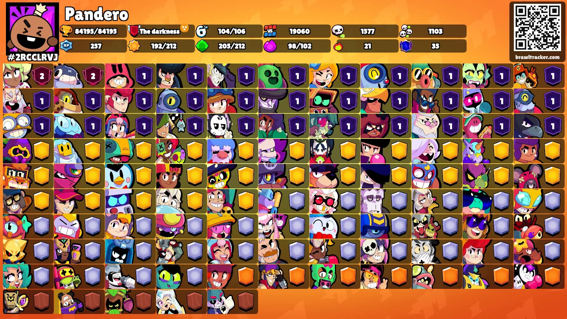 Pandero's Ranks