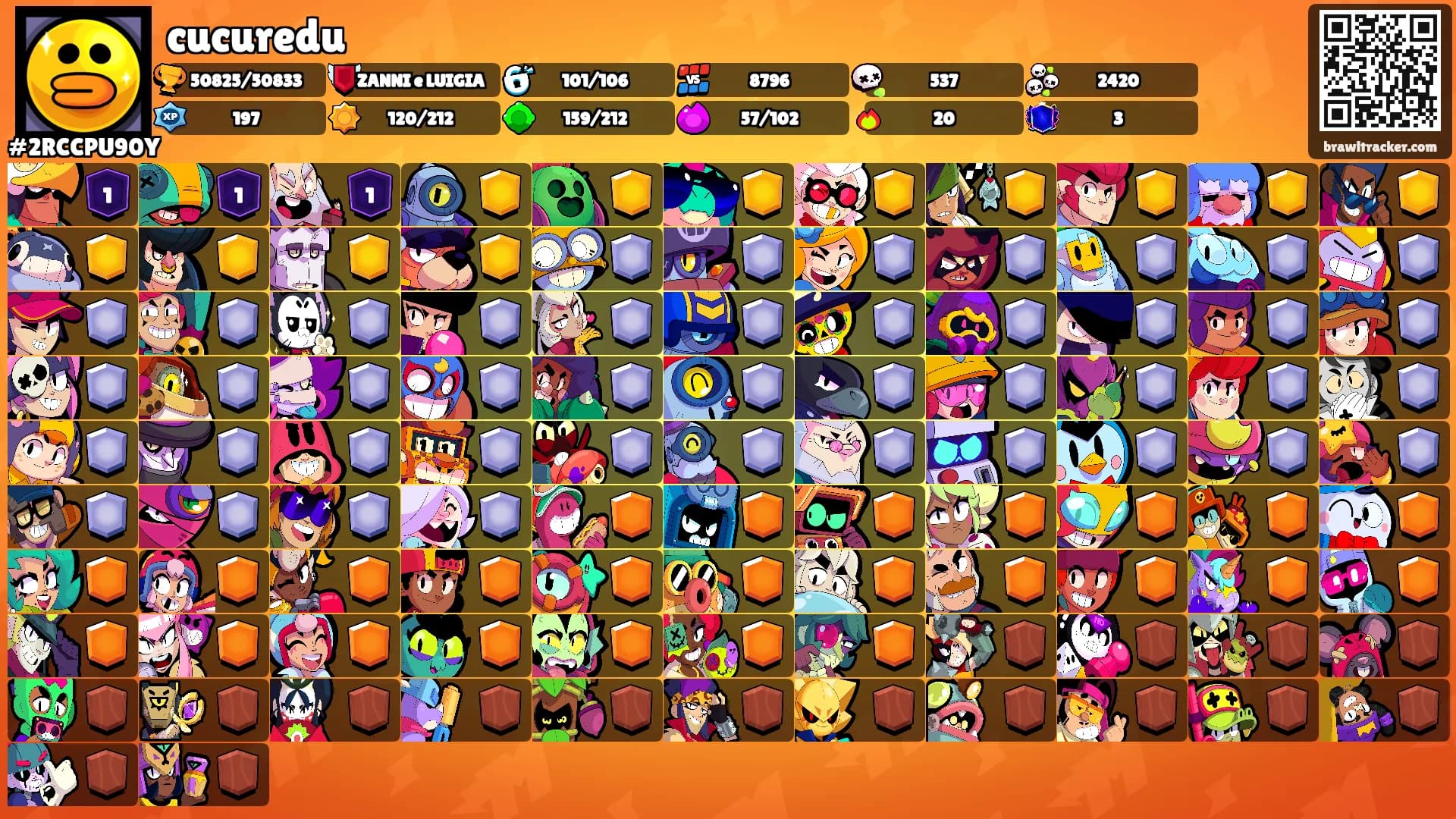 cucuredu's Ranks