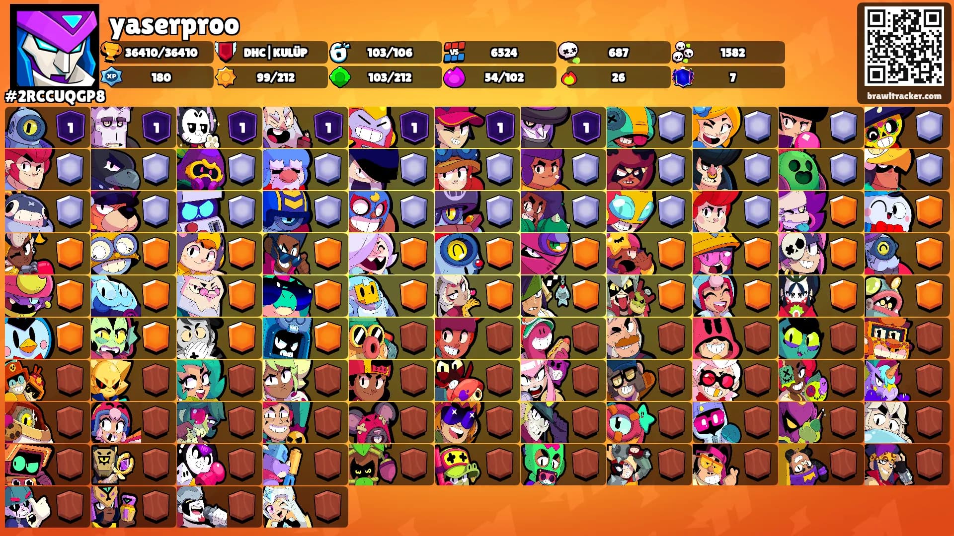 yaserproo's Ranks