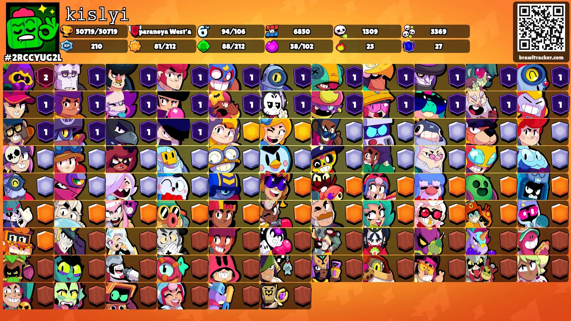 𝚔𝚒𝚜𝚕𝚢𝚒's Ranks