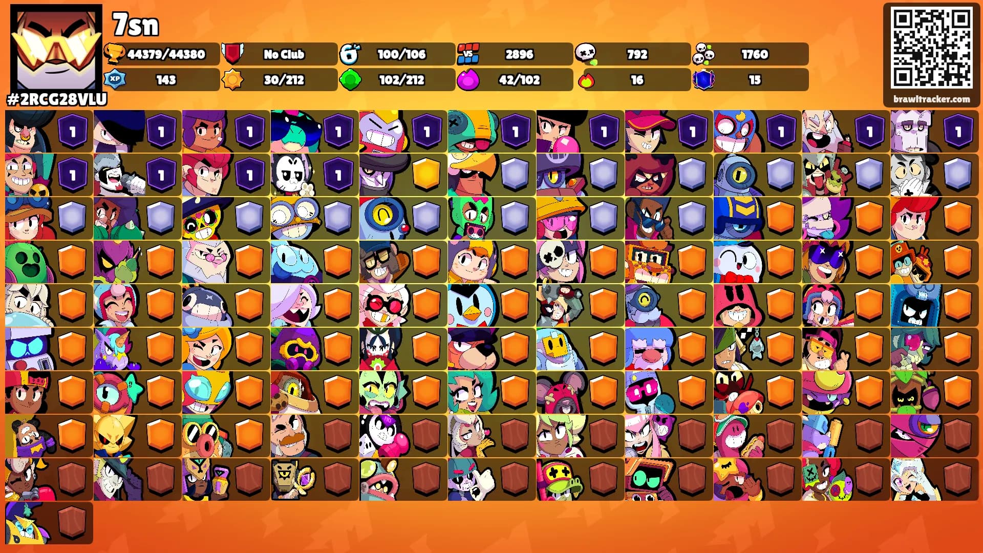 7sn's Ranks