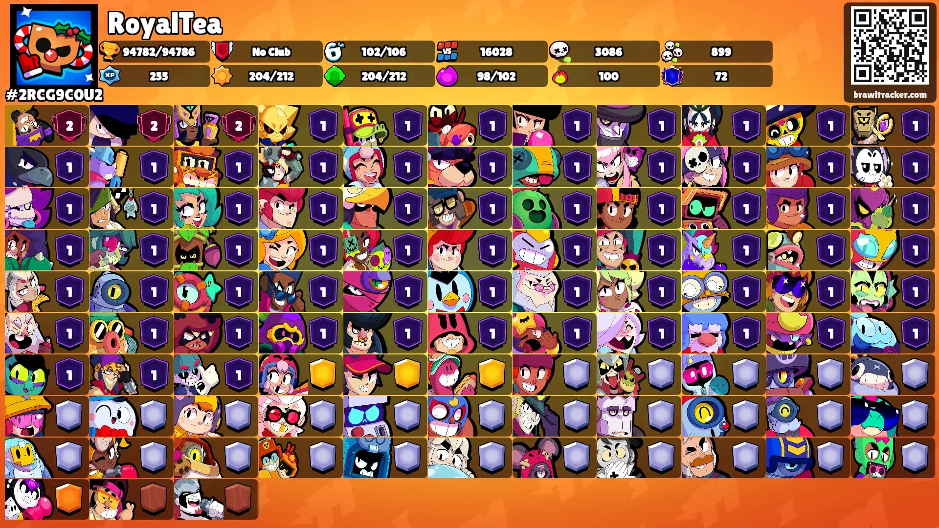 RoyalTea's Ranks