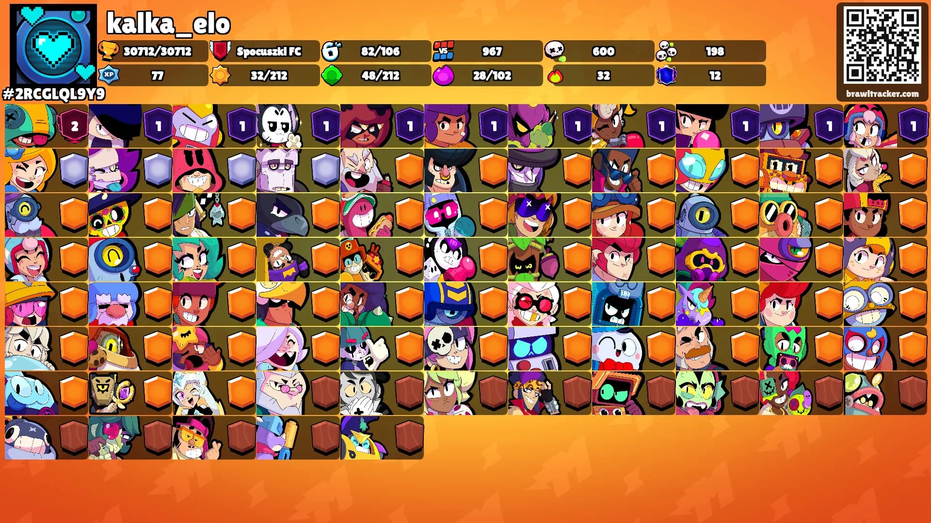 kalka_elo's Ranks