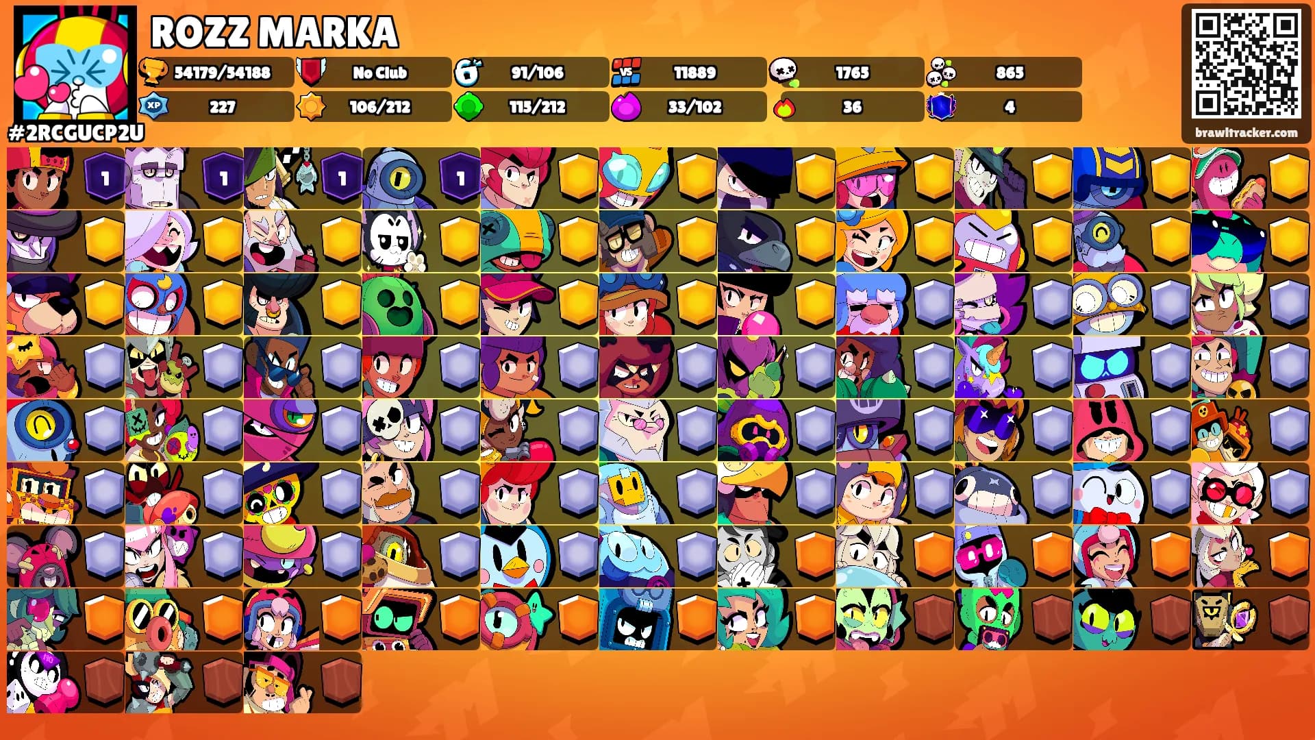 ROZZ MARKA's Ranks