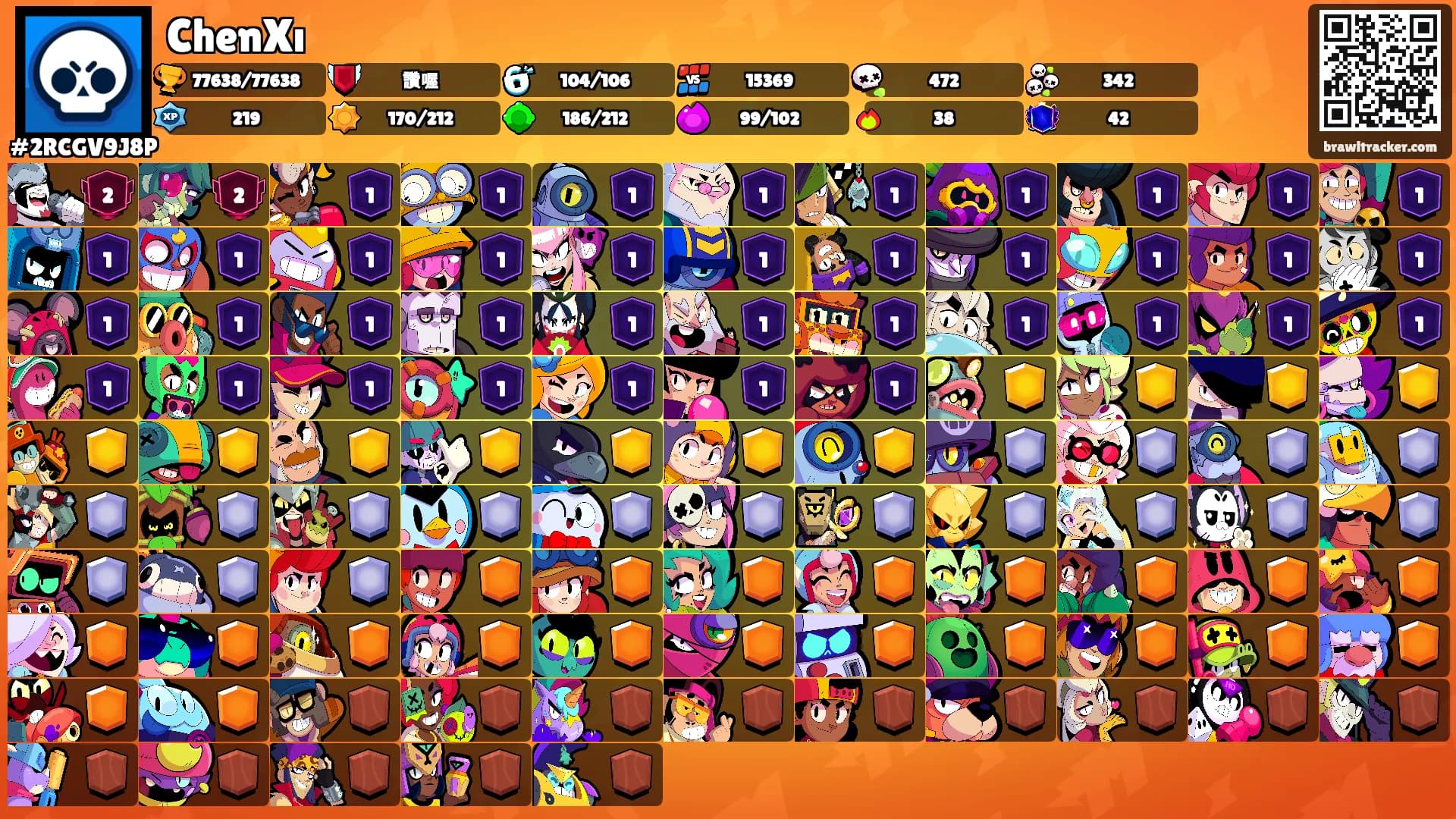 ChenXı's Ranks