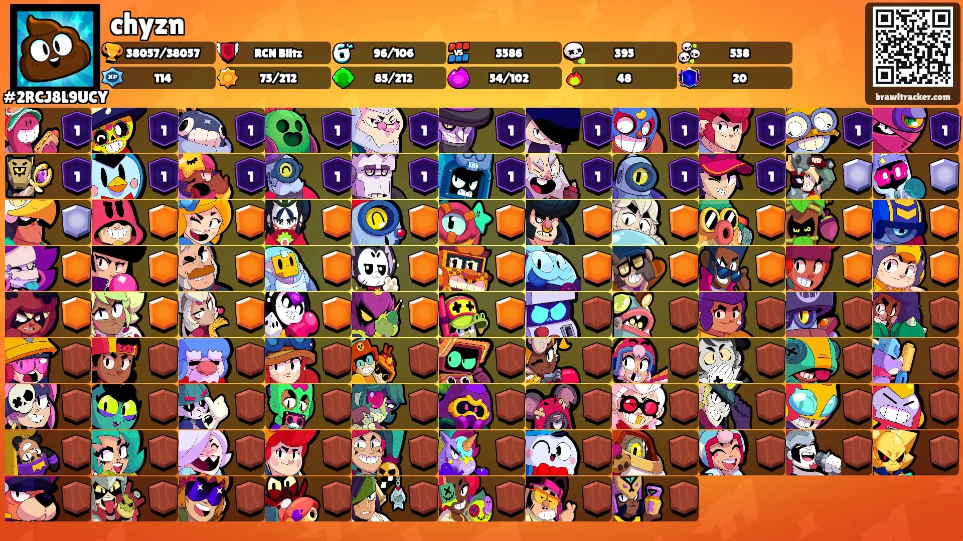 chyzn's Ranks