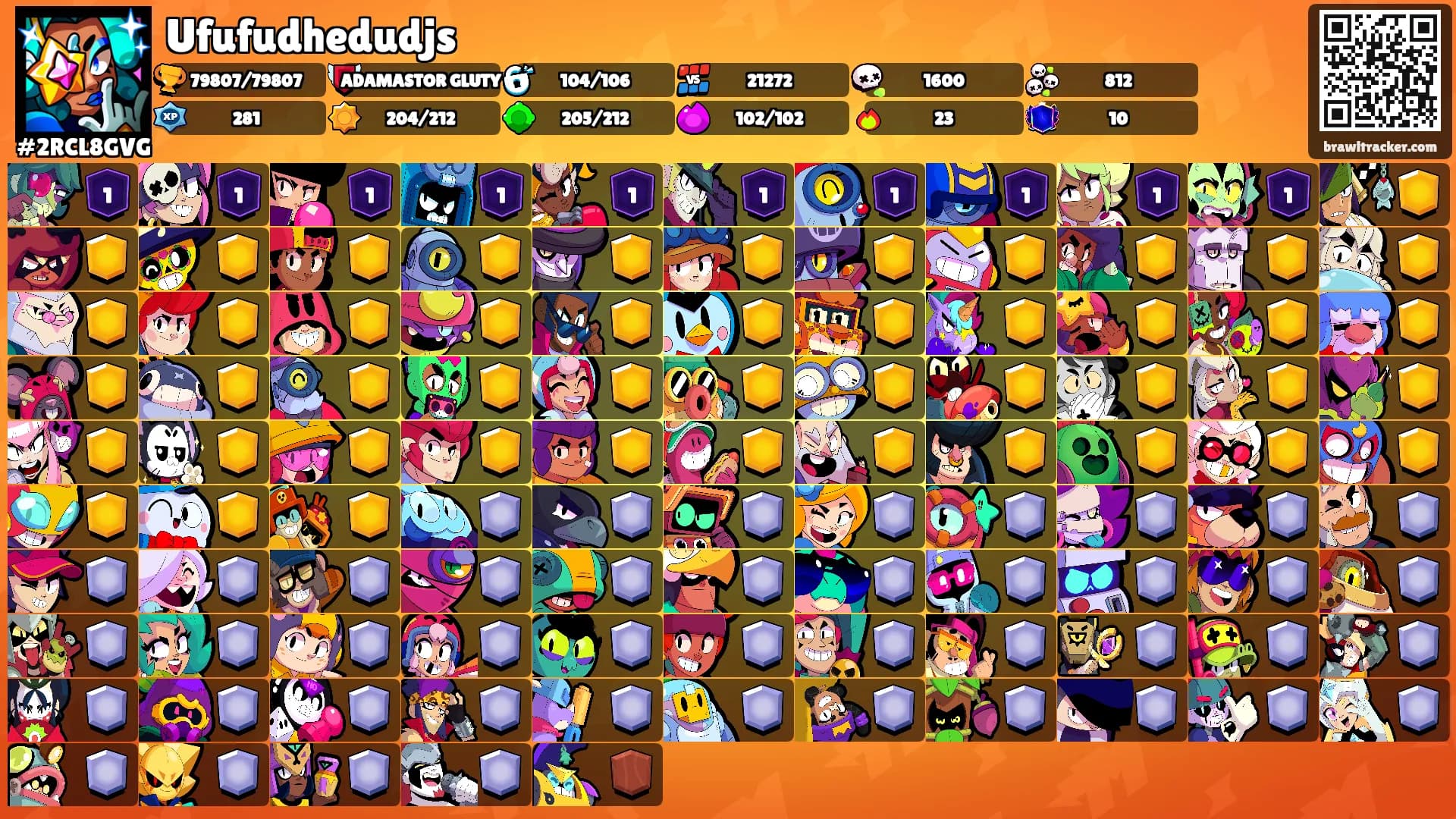 Ufufudhedudjs's Ranks