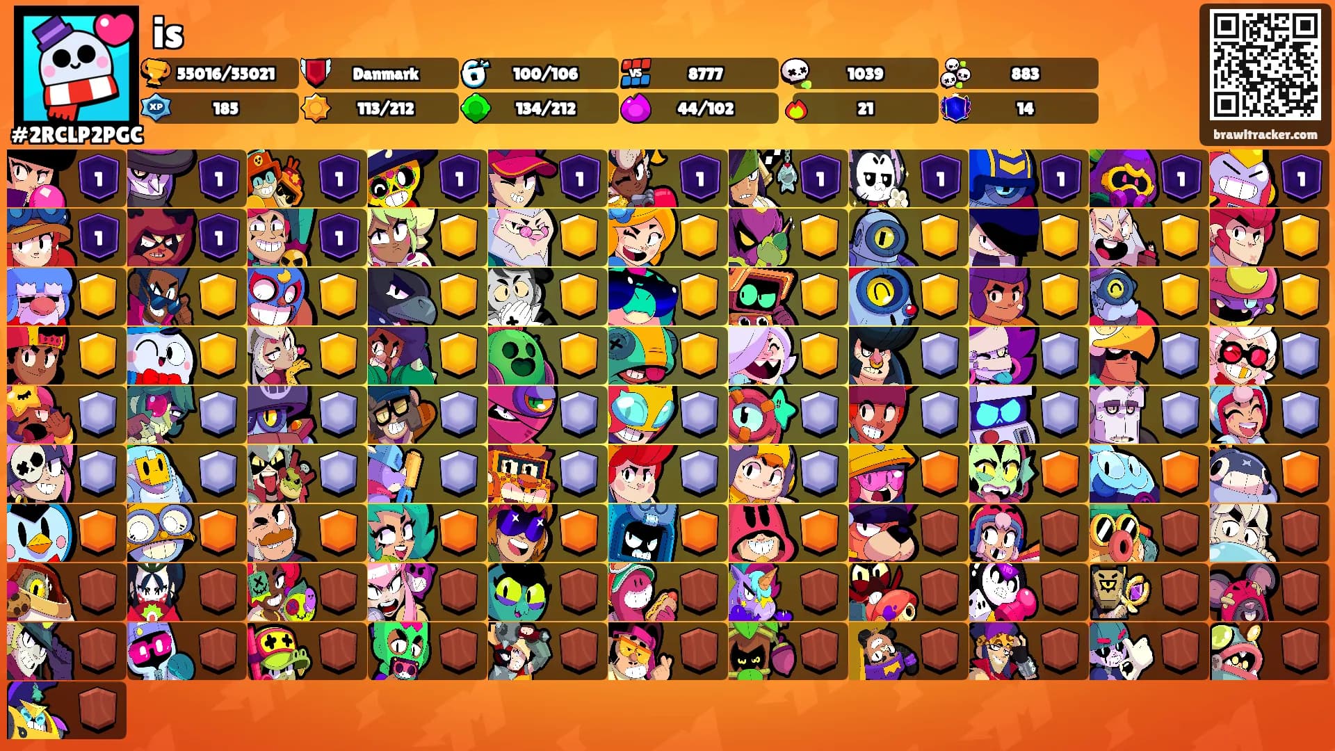 is's Ranks
