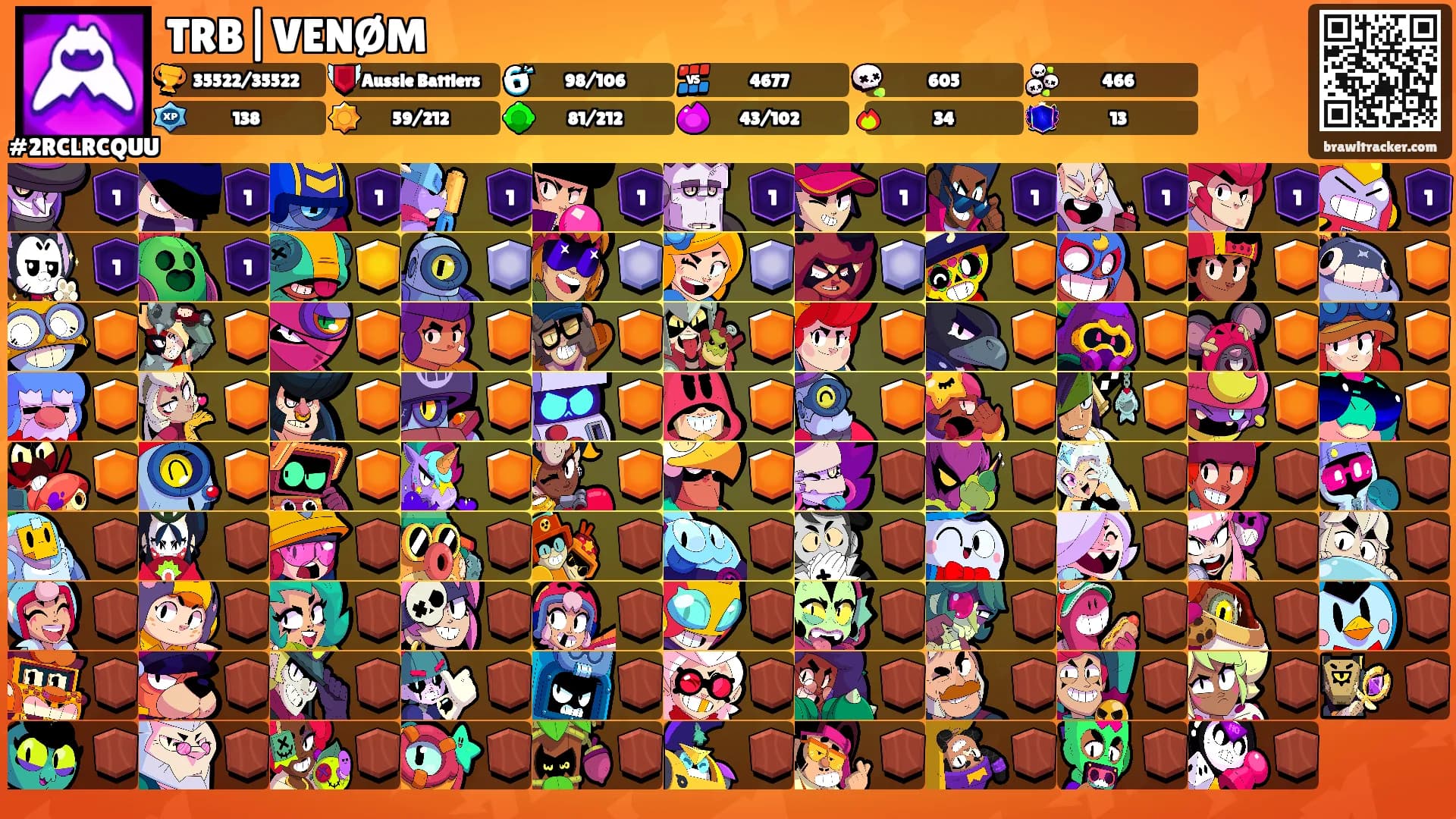TRB|VENØM's Ranks