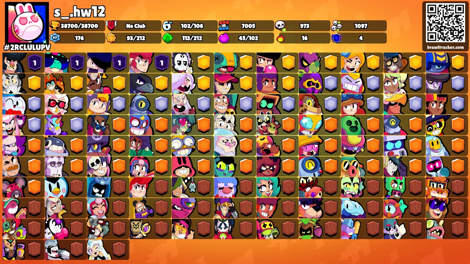 s_.hw12's Ranks