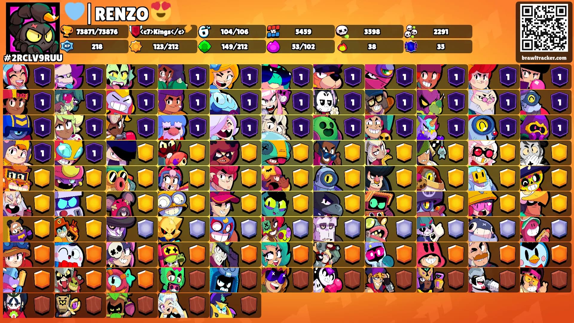 🩵|RENZO 😍's Ranks