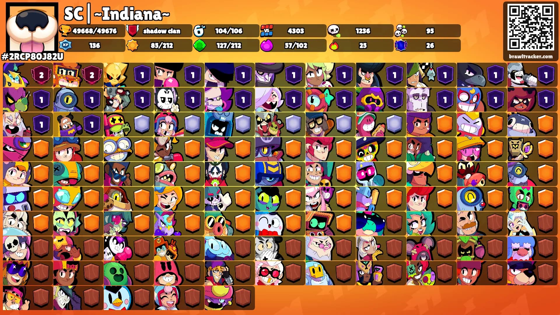 SC|~Indiana~'s Ranks
