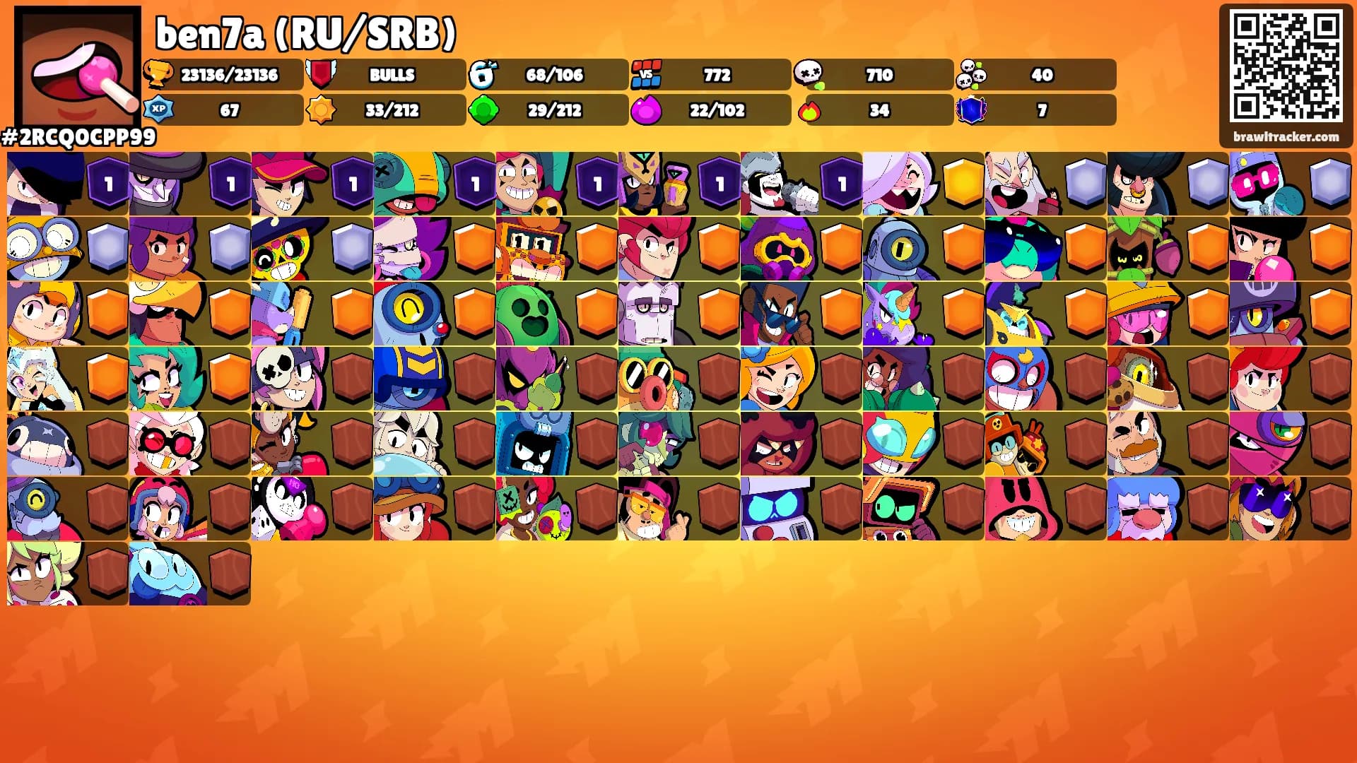 ben7a (RU/SRB)'s Ranks