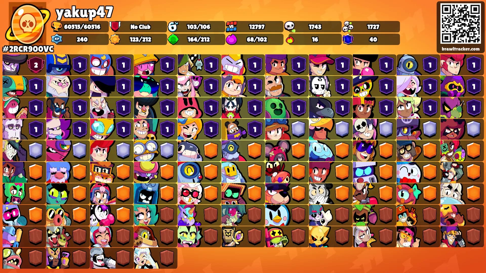 yakup47's Ranks